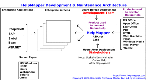 HM_Arch_1